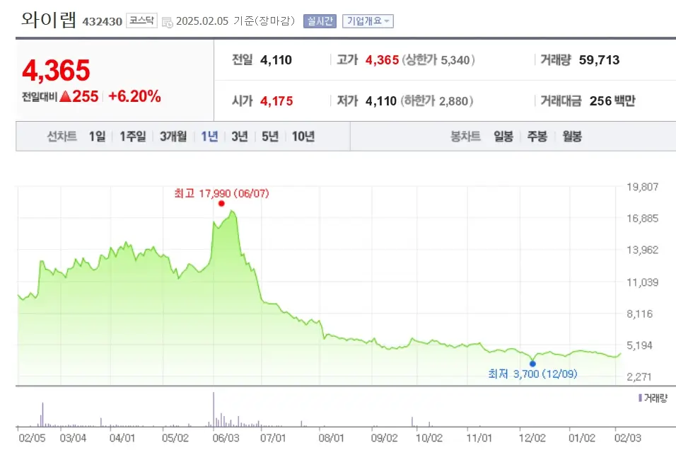 美 관세 무풍지대 관련주