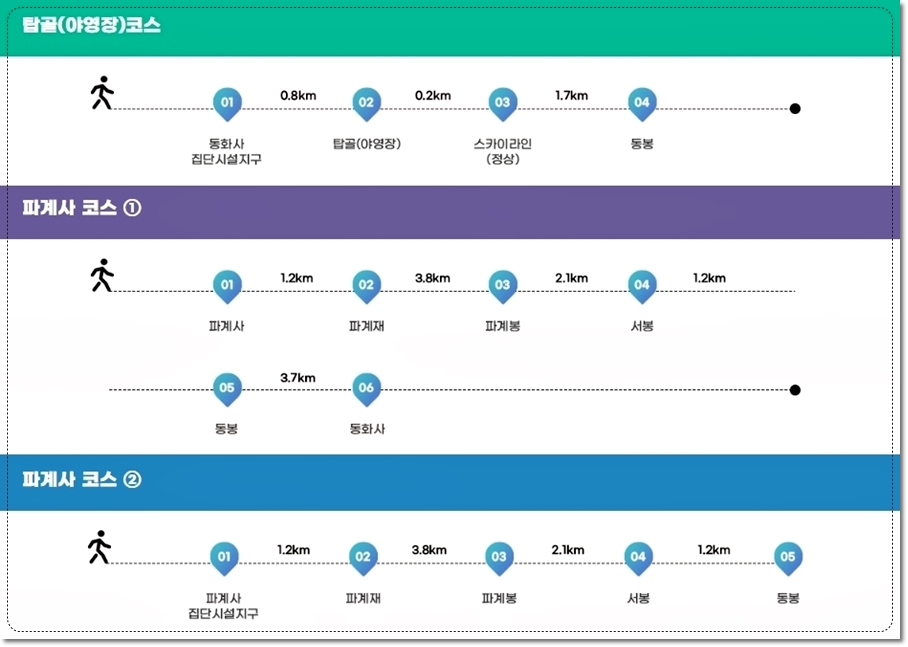 팔공산 주요 등산코스 중 탑골코스 및 파계사 코스