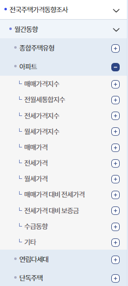 부동산원아파트매매가격지수