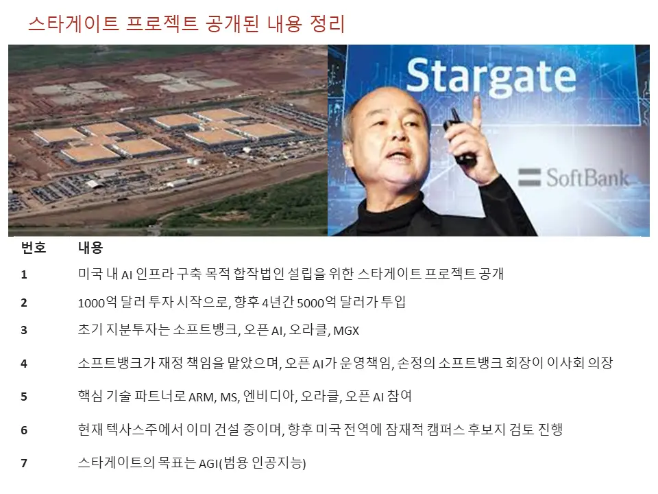 스타게이트 프로젝트의 공개 된 내용 정리