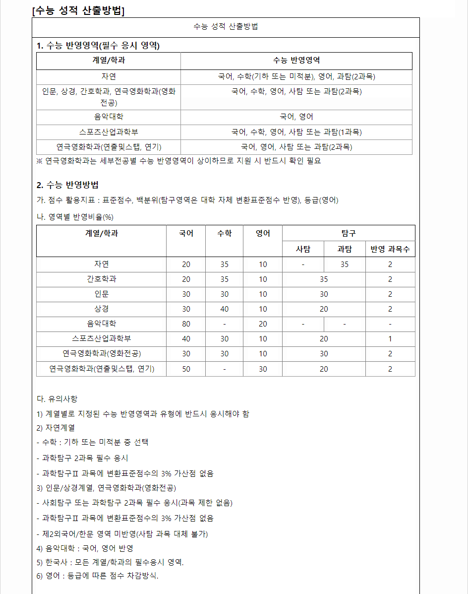 2024학년도 한양대학교 수능위주전형 수능 성적 산출방법