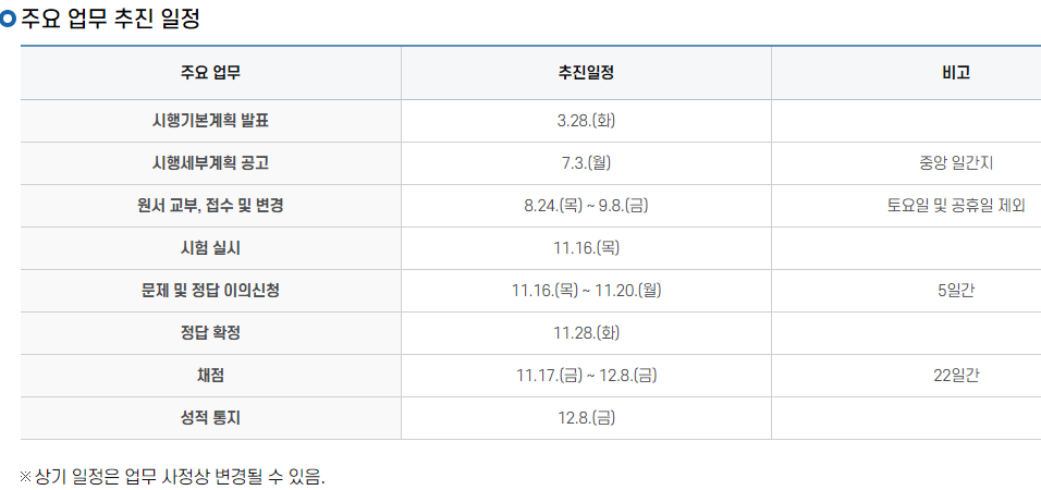 2023년 수능준비 알아보기