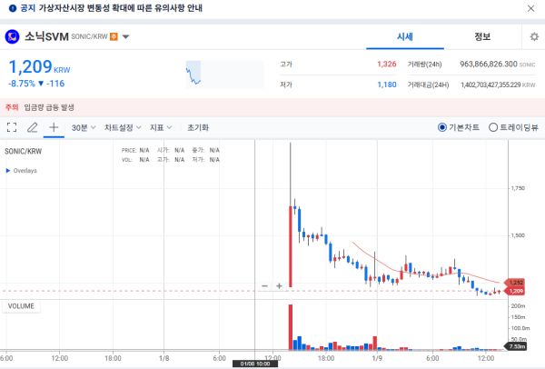 2025 소닉svm 코인 가격