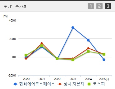한화에어로스페이스 주가 순이익증가 (0731)