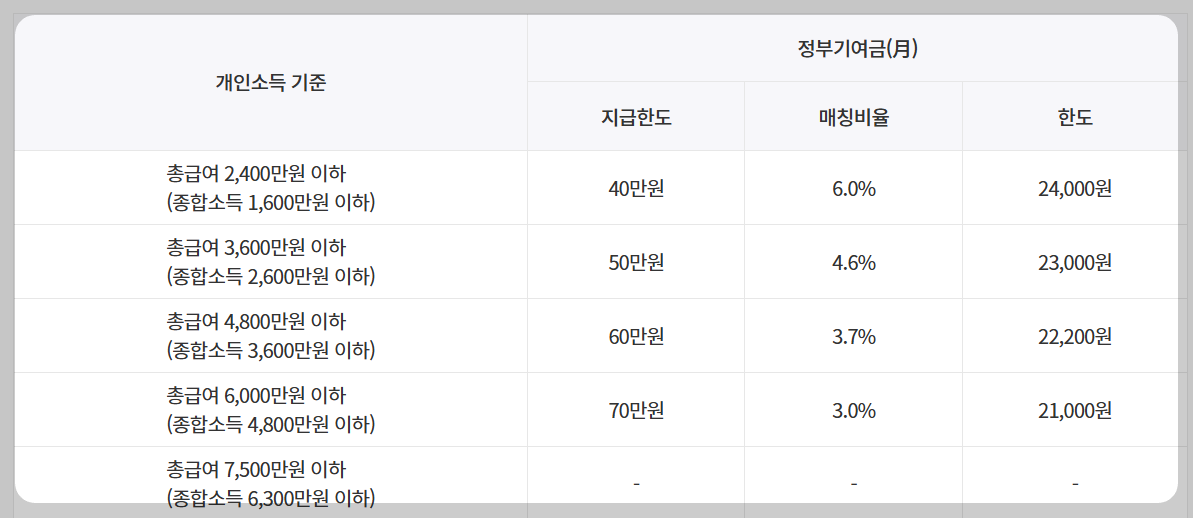 청년도약계좌