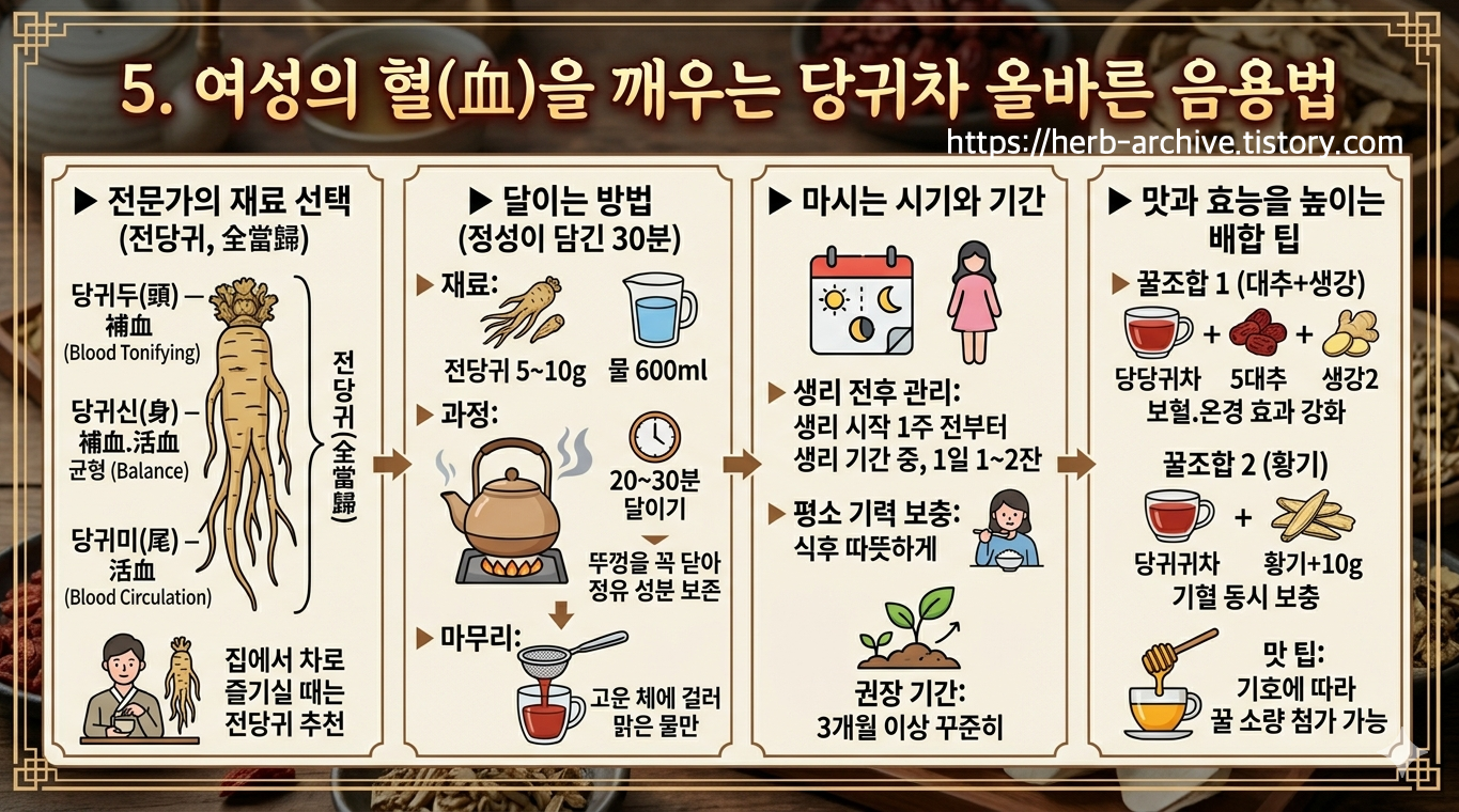 당귀차 음용법