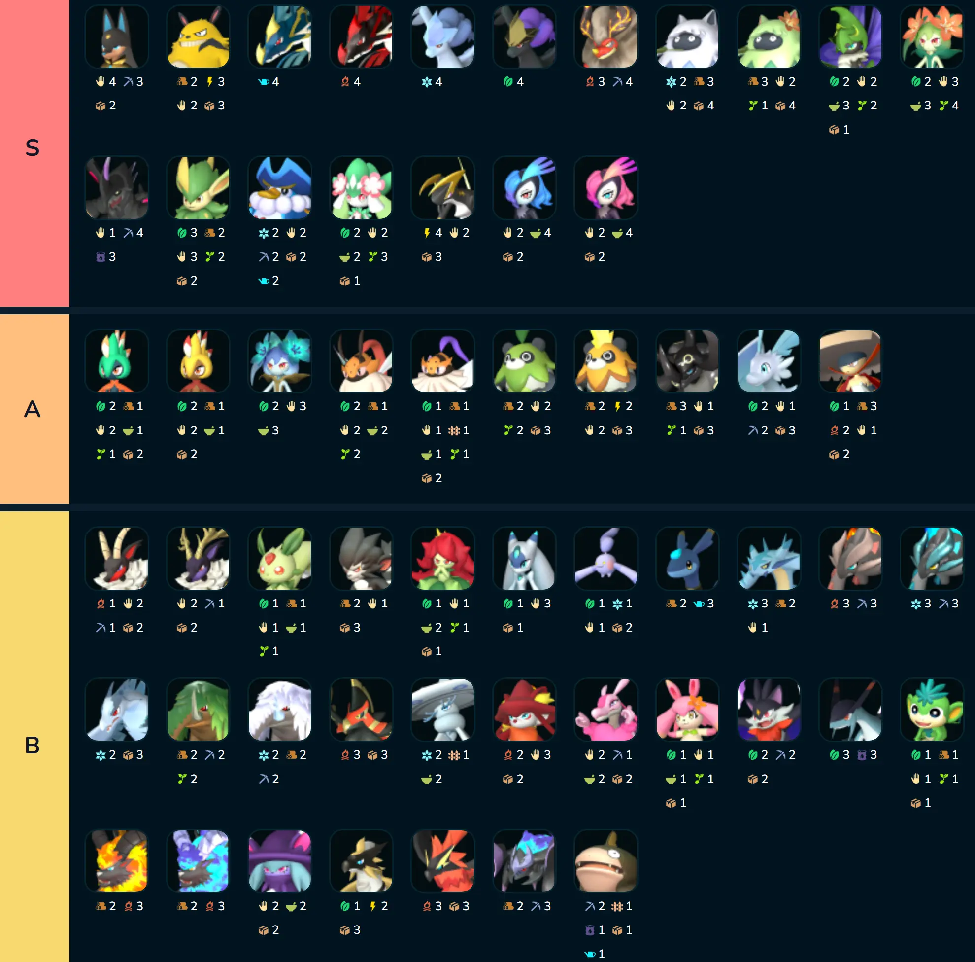 팰월드 작업 티어리스트