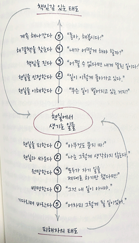 원씽 책 리뷰 책 요약