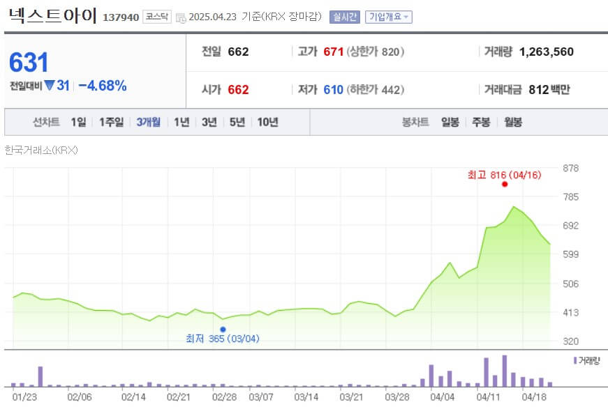 넥스트아이 주가