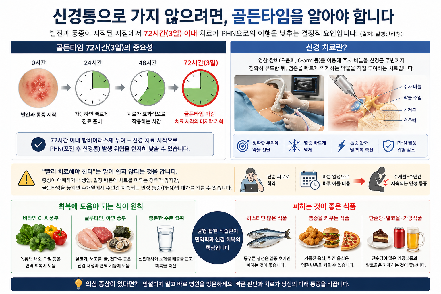 대상포진 (초기증상, 자가진단, 신경통)