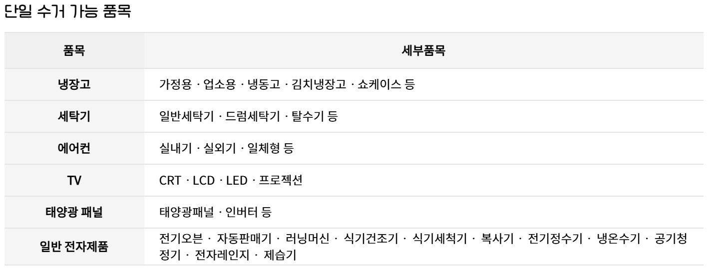 폐가전무료수거 신청방법 품목 예약방법