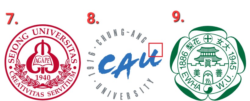 인서울-대학교-순위