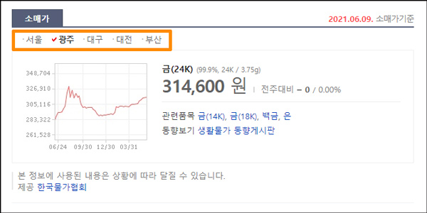 광주금소매가 광주가격 이미지