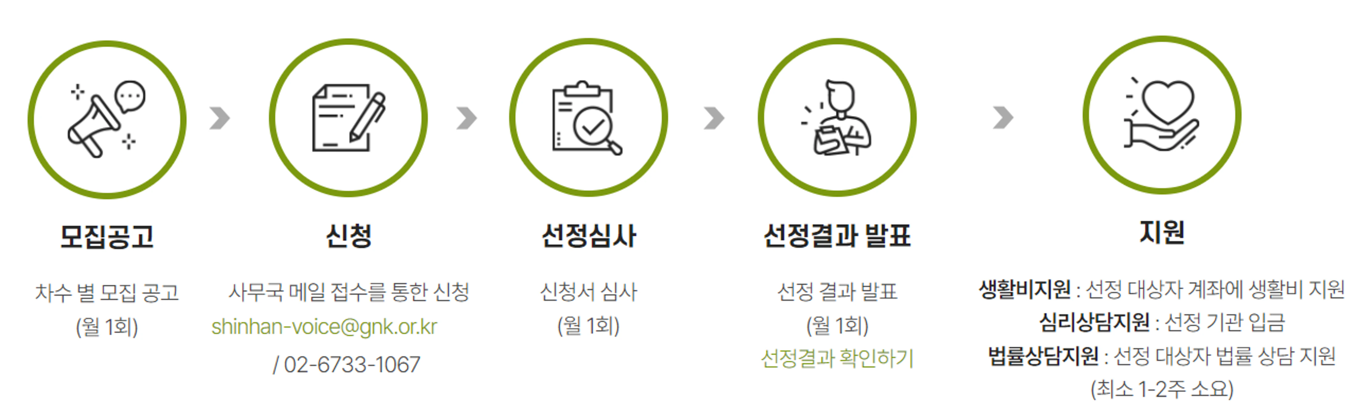 보이스피싱제로 신청 절차