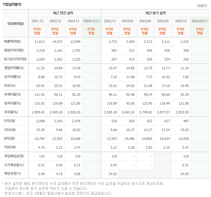 동진쎄미켐_실적