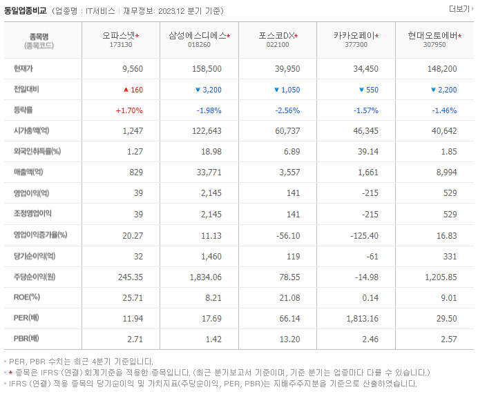 오파스넷_동종업비교자료