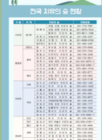 건강생활 실천지원금제 신청방법 소개