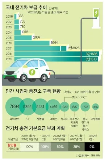 수소차 충전 인프라의 기술적 진보 국내외 동향_30