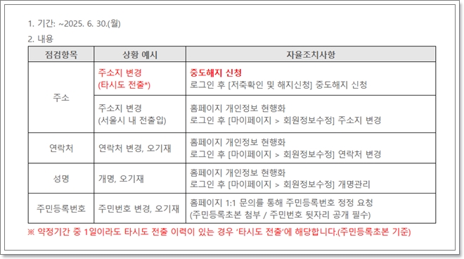 희망두배 청년통장 자격, 신청방법, 필요서류