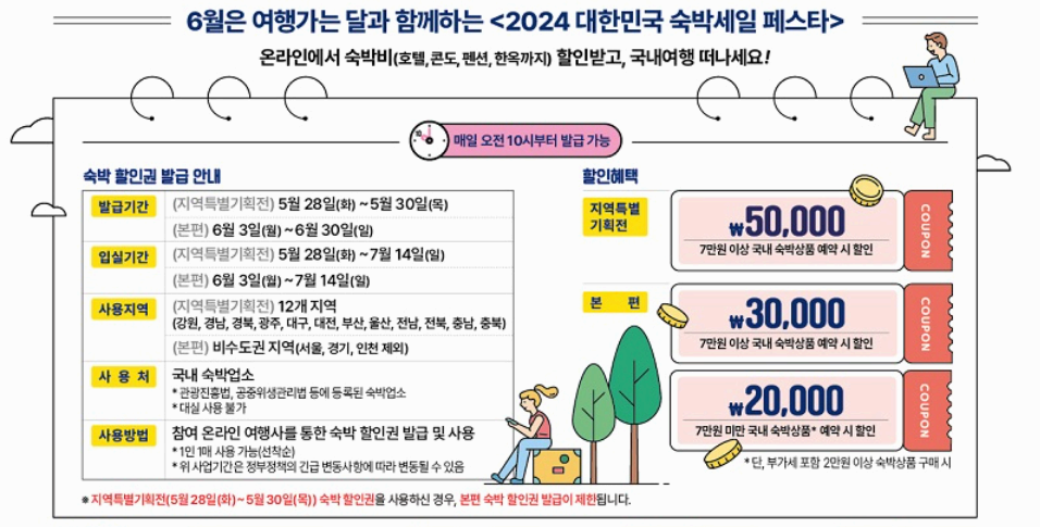 문체부 숙박할인권(숙박페스타)정보 및 신청방법