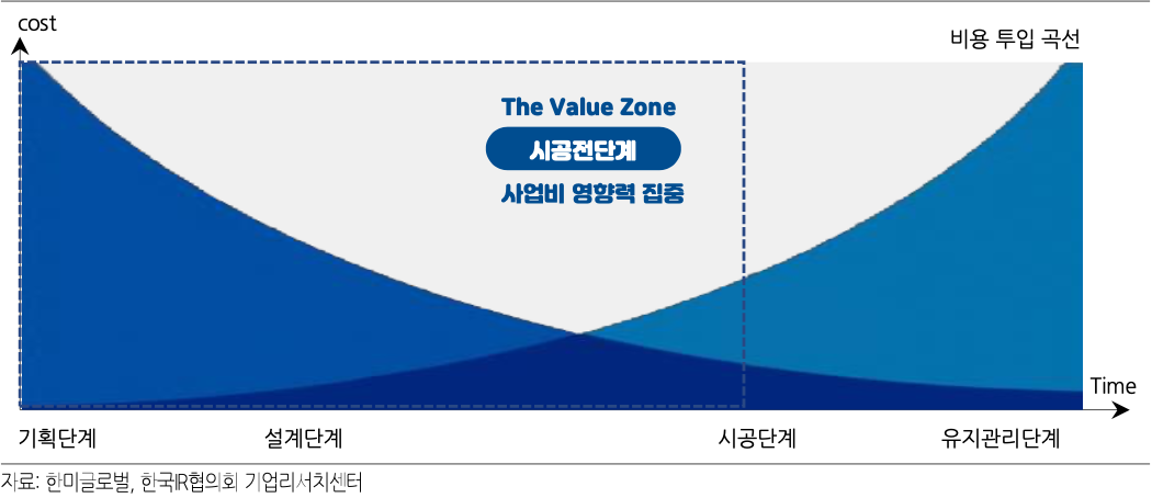 한미글로벌