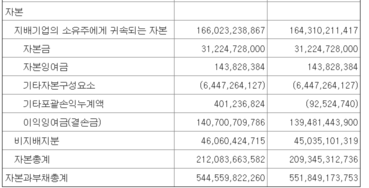 재무상태표 - 자본