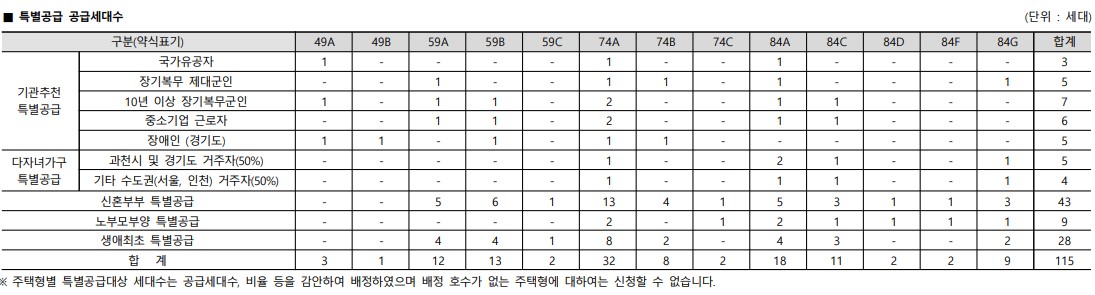 프레스티어자이