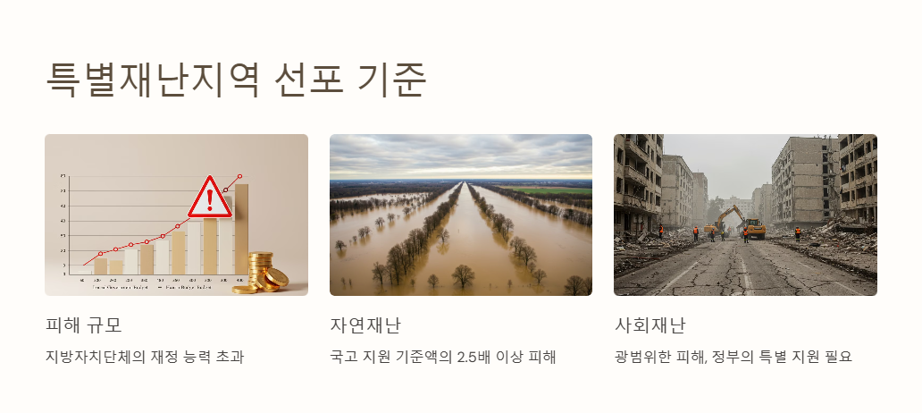 특별재난지역 선포기준