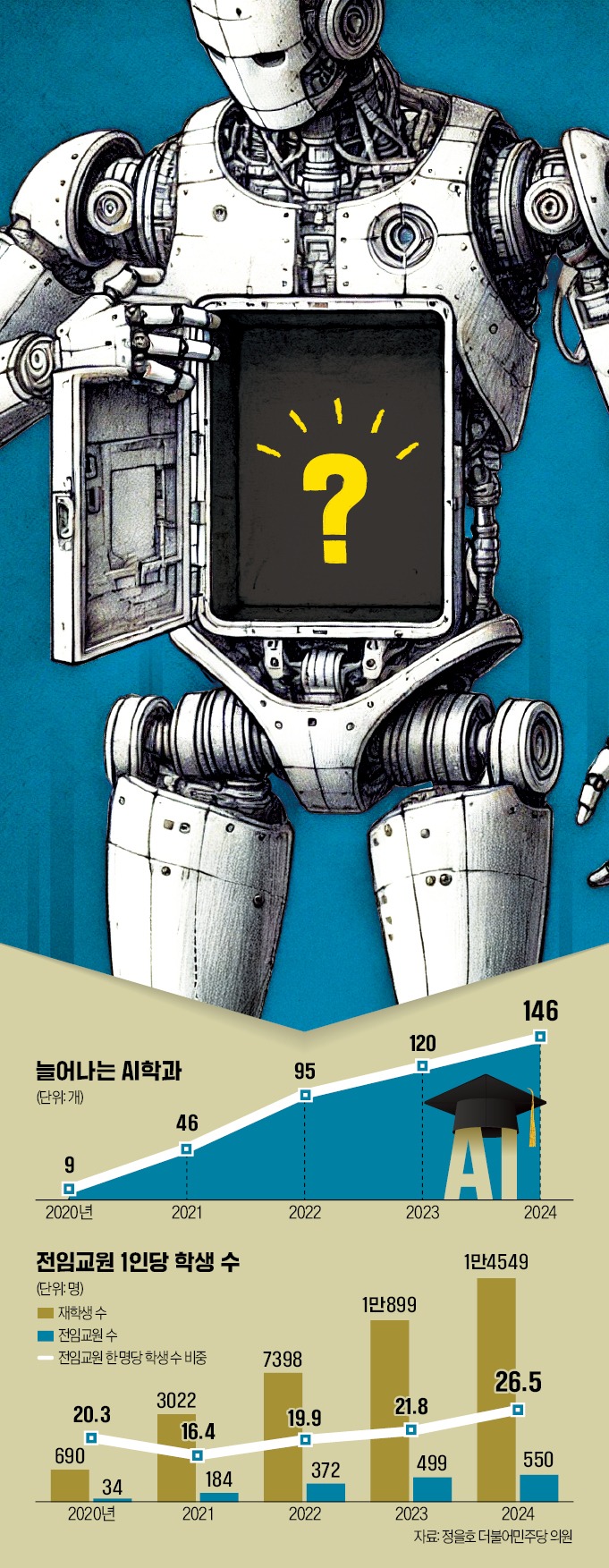 학과명 '간판갈이'…유령 AI학과 넘친다