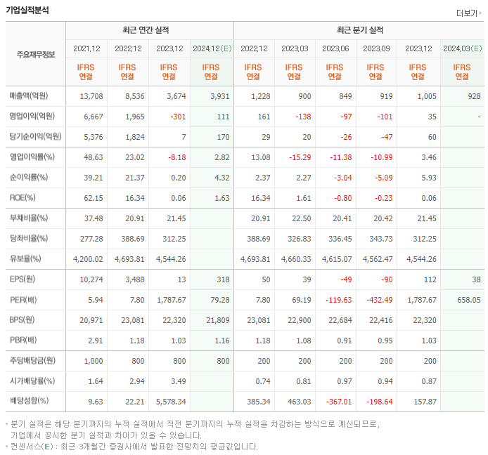 씨젠_실적