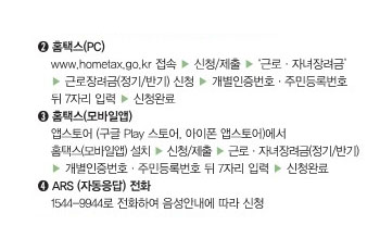 서면안내을 받은경우