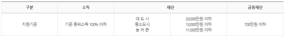 적십자_생계비_지원대상