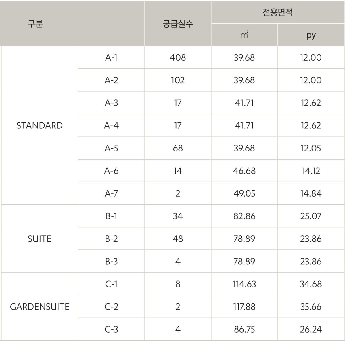 신라모노그램 강릉 분양권 매매