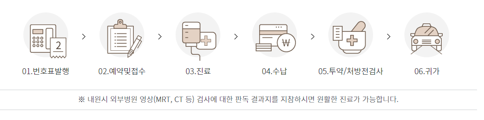 전남대학교병원 예약방법 대리처방 주차장안내