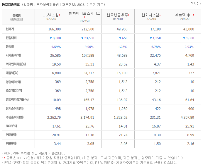 LIG넥스원_동종업비교자료