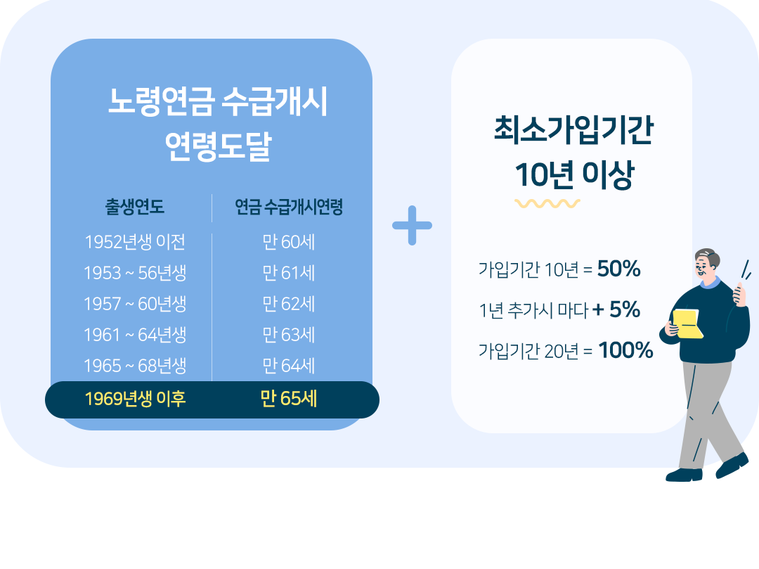 #노령연금