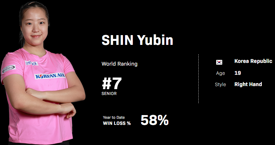 탁구 여자 세계 랭킹, 순위, WTT, 탁구 신동 신유빈