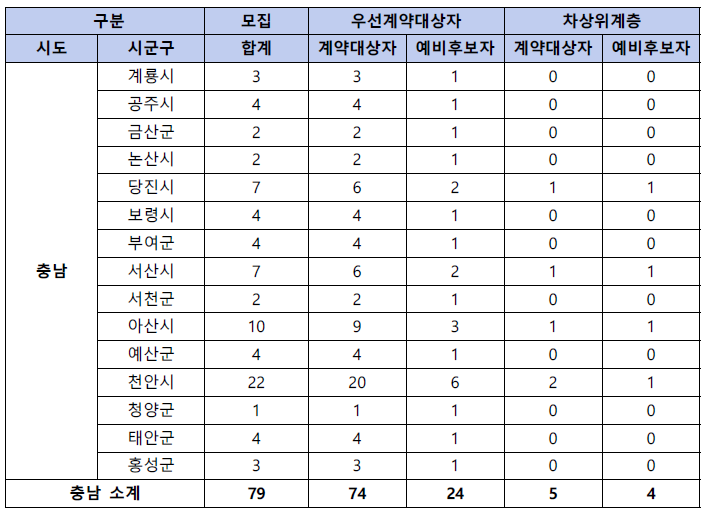 동행복권 판매인 모집