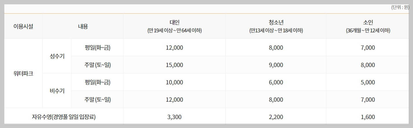 입장료