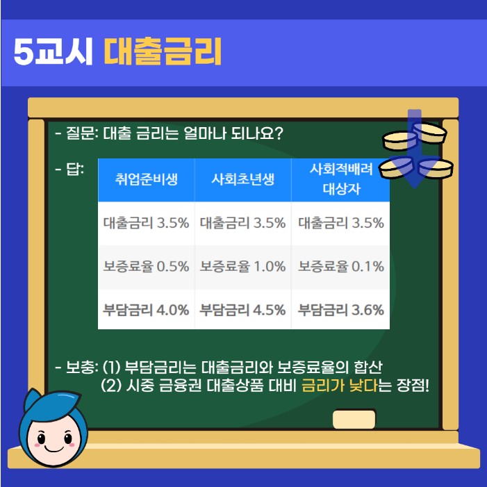 햇살론 유스