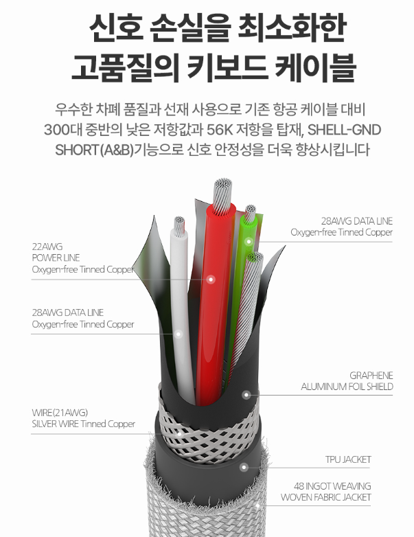 항코케-고품질의 키보드 케이블 구조(출처:아트뮤)