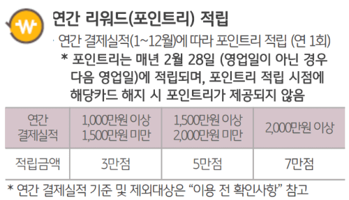 KNP 복지카드 혜택 : 연간 리워드(포인트리) 적립 혜택