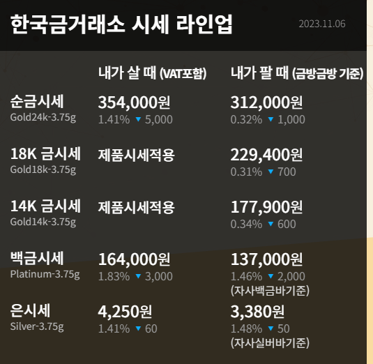 한국금거래소 실시간 금시세 현황