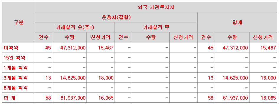 씨케이솔루션 공모주 수요예측결과 상장일