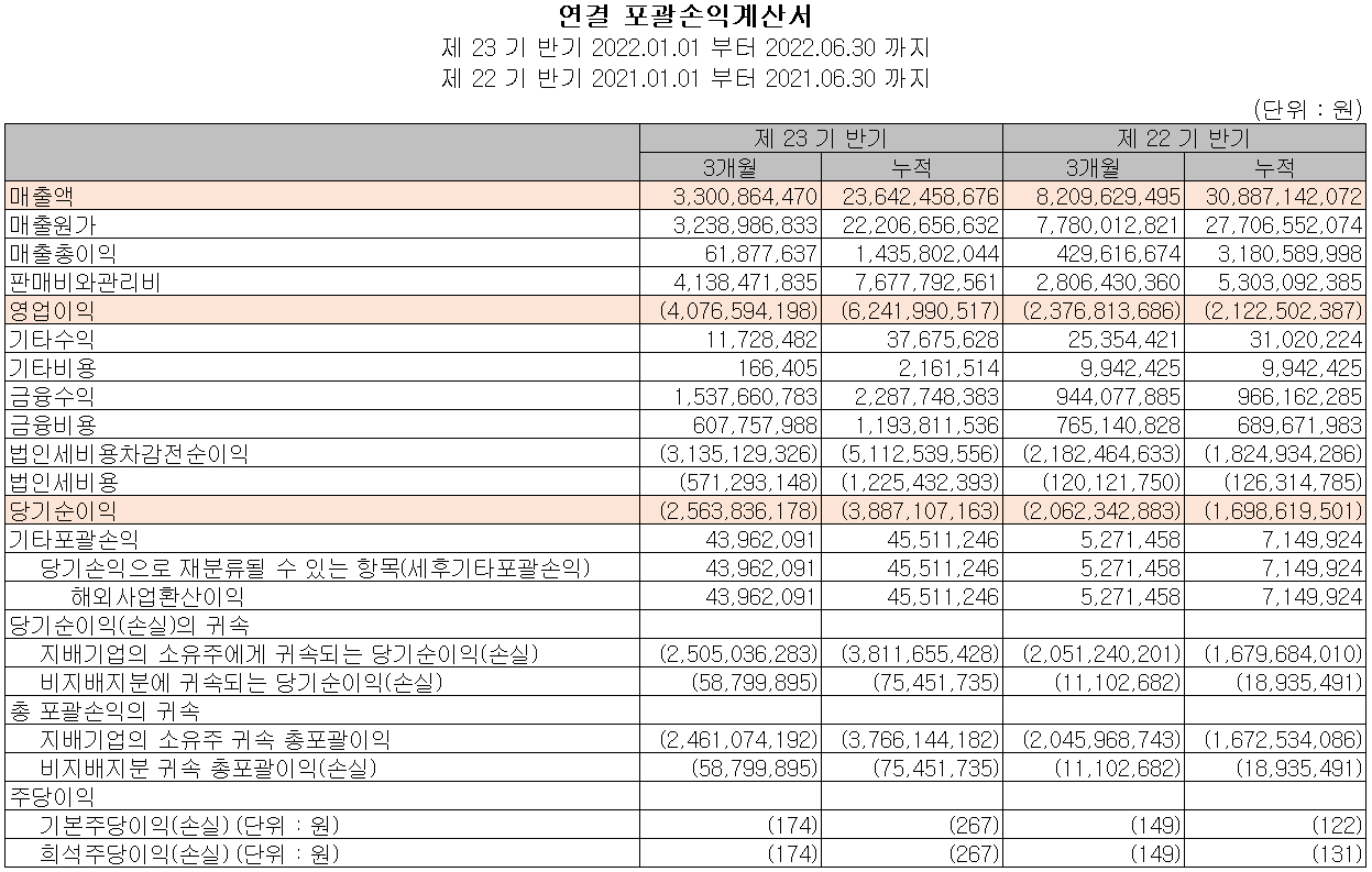 에이프로 - 손익계산서