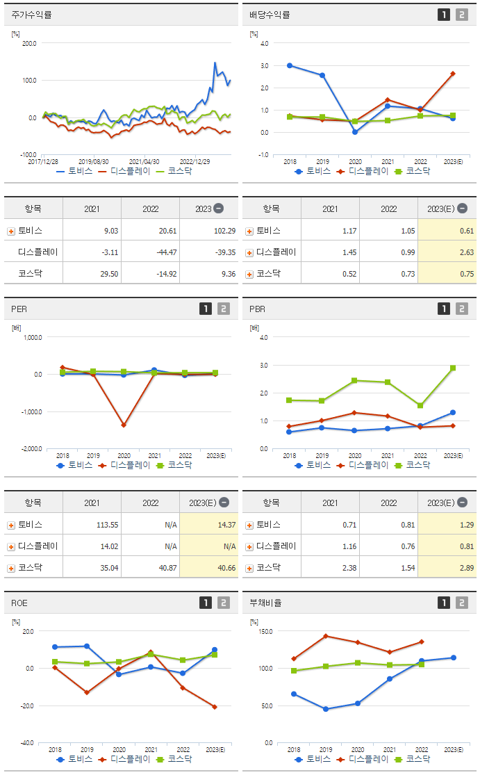 토비스_섹터분석