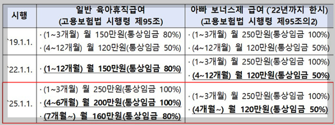 육아휴직 개정안 핵심정리