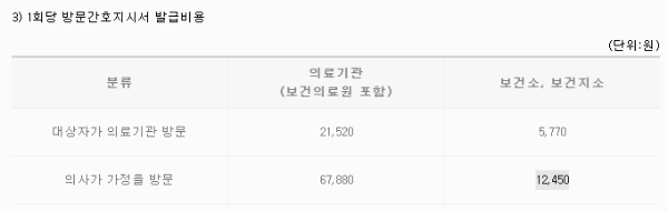 방문간호지시서 발급비용