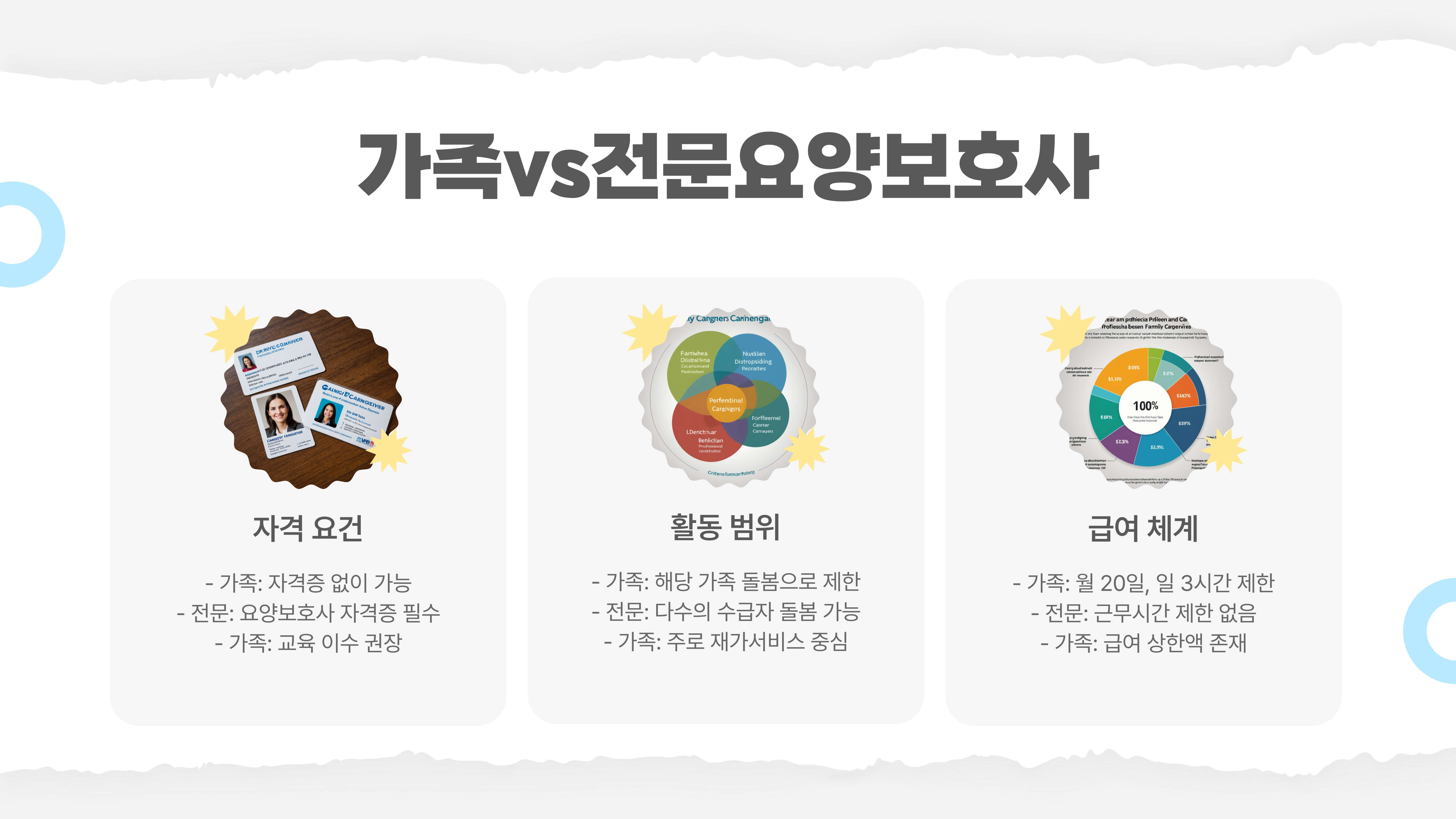 가족요양보호사 실무와 활용법