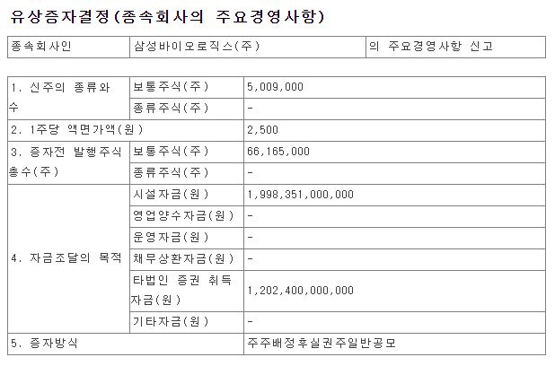 삼성물산-유상증자